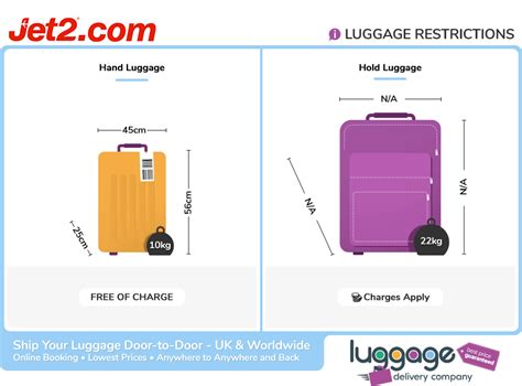 jet2 baggage allowance 2022.